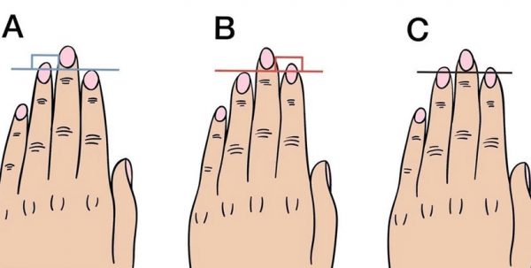 Узнайте характер по длине пальцев